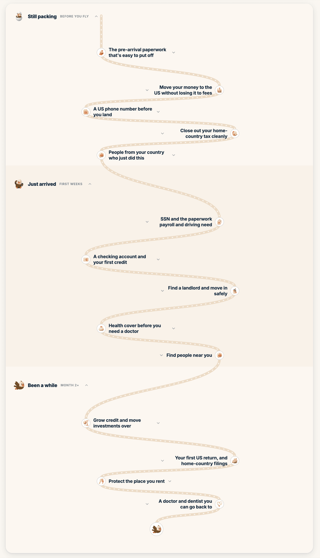 A personalized SettleKit roadmap